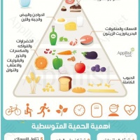 الحمية المتوسطية