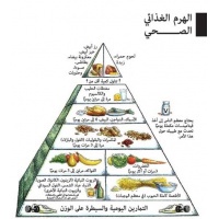 الهرم الصحي الغذائي