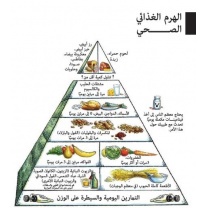 الهرم الصحي الغذائي