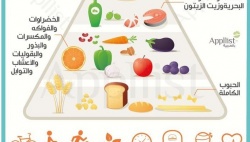 الحمية المتوسطية